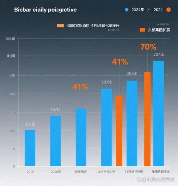 最安全靠谱的配资公司 突围单体酒店困境，拥抱行业变革